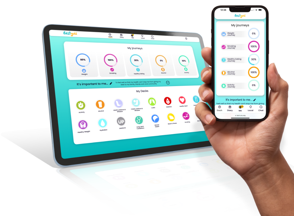 image with name of Bestyou On Tablet And Iphone Visual (1)